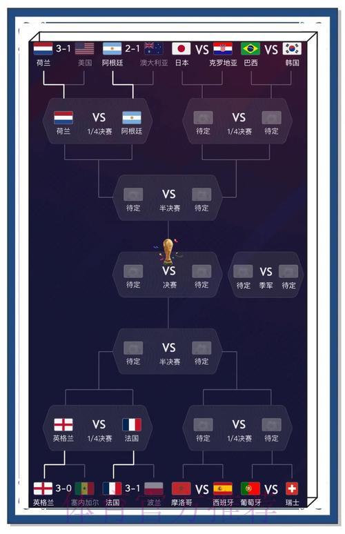 世界杯模拟预测：感受赛前的激情与期待